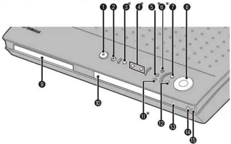 YAMAHA DVRS150 - Ovansida och frontpanel - 1