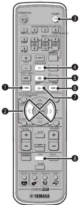 YAMAHA DVRS150 - ■ Videorecorder-Bedienungsvorgänge - 1