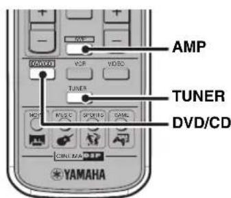 YAMAHA DVRS150 - Fjarrkontroll - 2