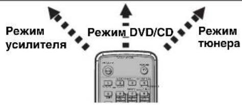 YAMAHA DVRS150 - FM/AM - 1