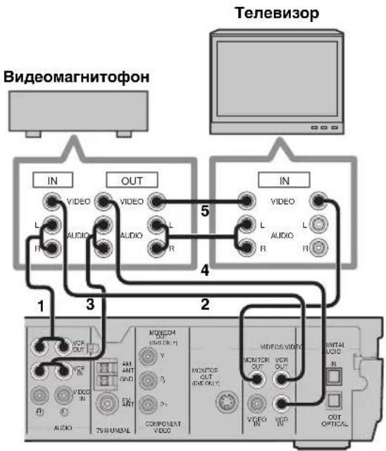 YAMAHA DVRS150 - Примеання - 3