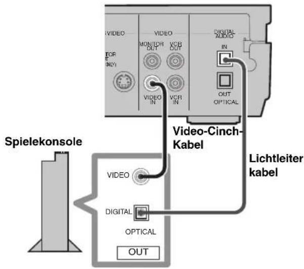 YAMAHA DVRS150 - Digital-Anschlüsse - 1