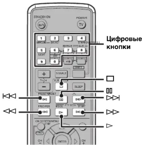 YAMAHA DVRS150 - OchOBhIe Oepaunn Bocnpn3BeJeHna - 1
