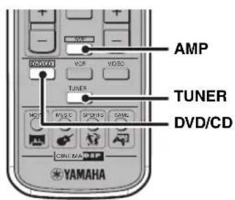 YAMAHA DVRS150 - Témoins RDS - 2