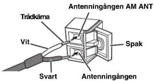 YAMAHA DVRS150 - Satt fast antennstället på antennen. - 2