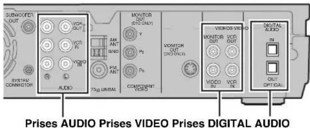 YAMAHA DVRS150 - Raccordement d'appareils audiovisuels extérieurs - 1