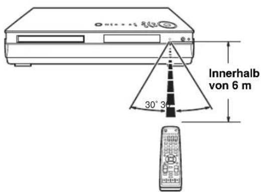 YAMAHA DVRS150 - Verwendung der Fernbedienung - 1