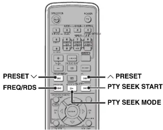 YAMAHA DVRS150 - RDS-mottagning (gäller endast modeller till Europa, inkl. Storbritannien) - 1