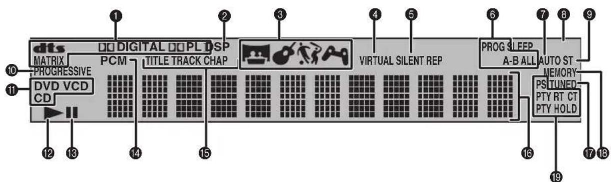 YAMAHA DVRS150 - Display - 1
