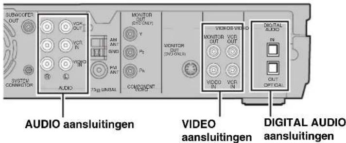 YAMAHA DVRS150 - Aansluiten van externe audiovisuele apparatuur - 1