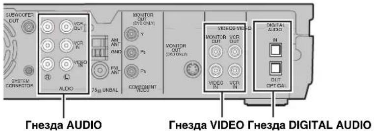 YAMAHA DVRS150 - Подключенье Всшнх Аудно-Ви3уальных Компонentов - 1