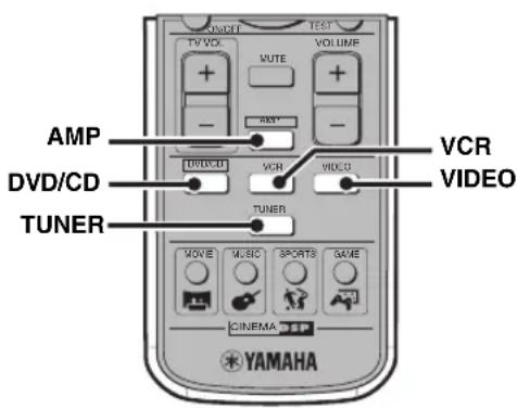 YAMAHA DVRS150 - Sélection de la source - 1