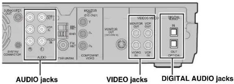 YAMAHA DVRS150 - Connecting External AV Components - 1