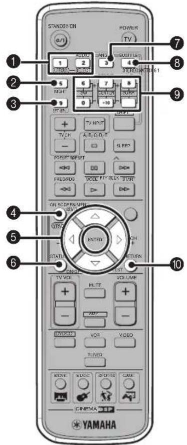 YAMAHA DVRS150 - Versterker stand - 1