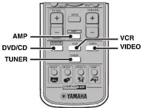 YAMAHA DVRS150 - Selecting an Input Source - 1