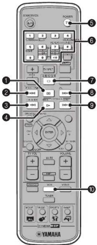YAMAHA DVRS150 - ■ Manövrering av CD-brännare eller MD-spelare - 1