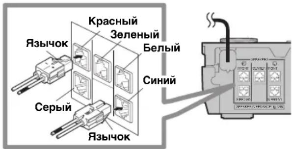 YAMAHA DVRS150 - Подключене Колонok (Фронталны/ Okтужанцero 3ByuaHЯ/ LentpaJIbHa) - 1