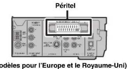 YAMAHA DVRS150 - Autres méthodes de raccordement - 1