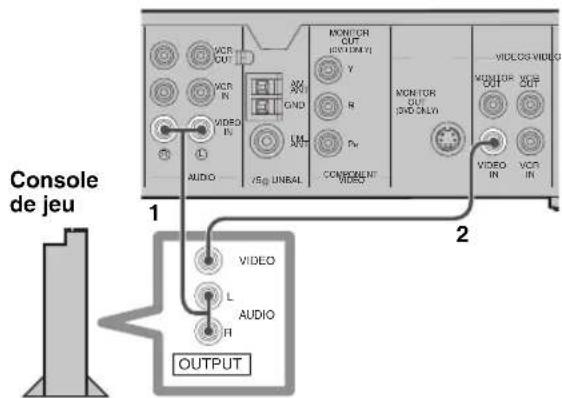 YAMAHA DVRS150 - Liaison analogue - 1