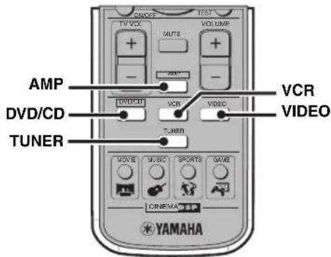 YAMAHA DVRS150 - Val av Ingångskälla - 1