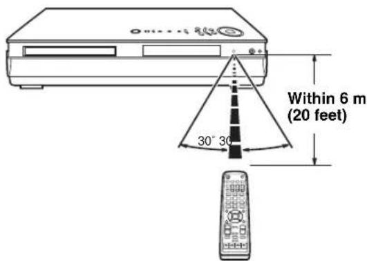 YAMAHA DVRS150 - Using the Remote Control - 1
