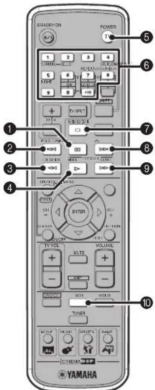YAMAHA DVRS150 - CD recorder and MD recorder operations - 1