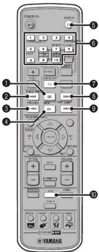 YAMAHA DVRS150 - UnpaBJIeHne CD-MarHnTOΦoHOM MDMaHnTOΦoHOM - 1
