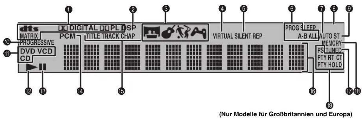 YAMAHA DVRS150 - Display - 1