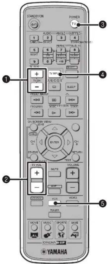YAMAHA DVRS150 - TV-Bedienungsvorgänge - 1