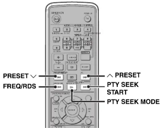 YAMAHA DVRS150 - Empfang von UKW-RDS-Sendern (nur Modelle für Großbritannien und Europa) - 1