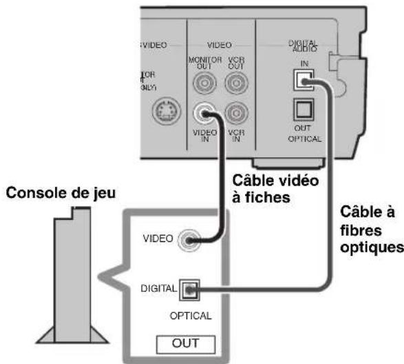 YAMAHA DVRS150 - Liaison numérique - 1