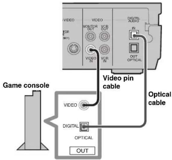 YAMAHA DVRS150 - Digital connections - 1