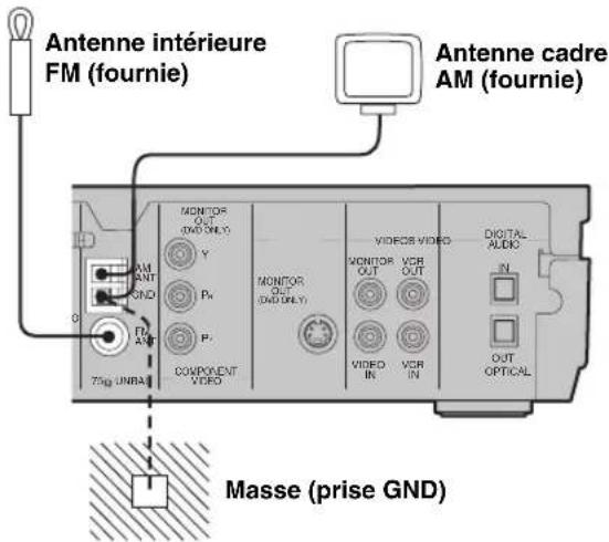 YAMAHA DVRS150 - Raccordement des antennes - 1