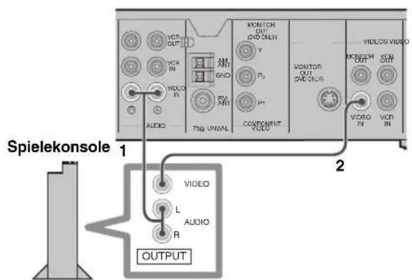YAMAHA DVRS150 - ■ Analog-Anschlüsse - 1
