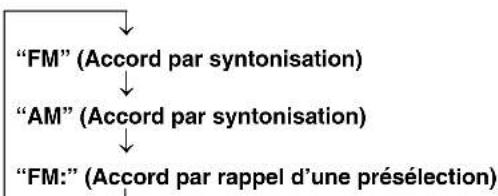 YAMAHA DVRS150 - Accord par syntonisation manuelle (accord manuel) - 1