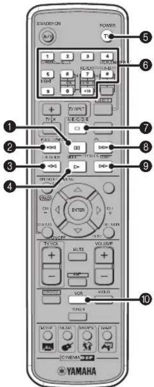 YAMAHA DVRS150 - Commande du graveur de CD ou de l'enregistreur MD - 1