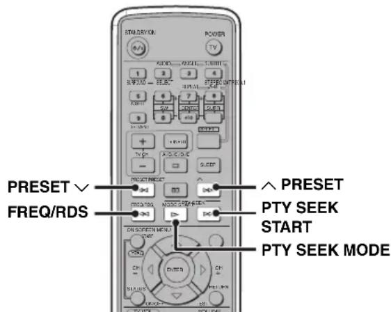 YAMAHA DVRS150 - Ontvangen van FM RDS zenders (alleen modellen voor het V.K. en Europa) - 1