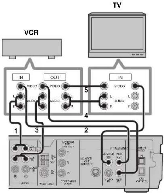 YAMAHA DVRS150 - Hinweise - 3
