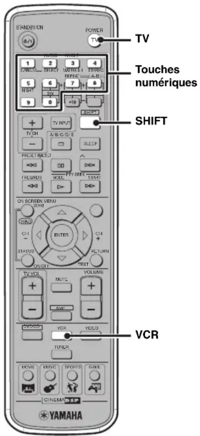 YAMAHA DVRS150 - Adoption des codes de commande - 1