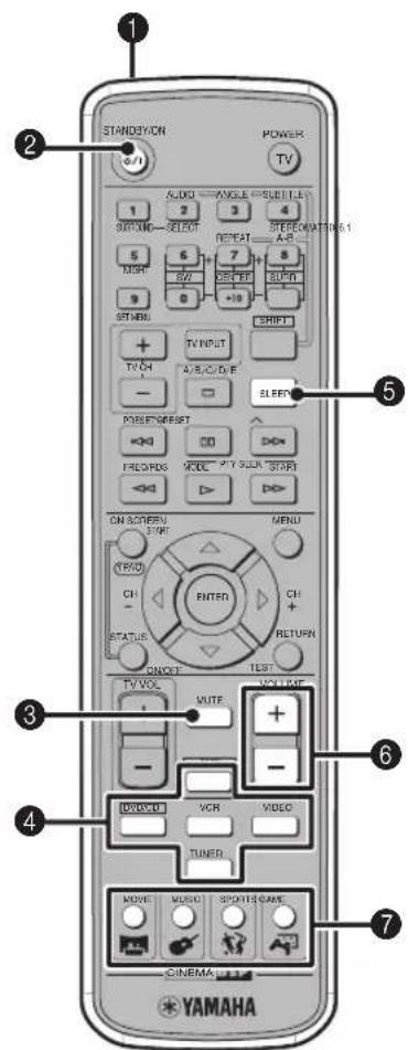 YAMAHA DVRS150 - Afstandsbediening - 3