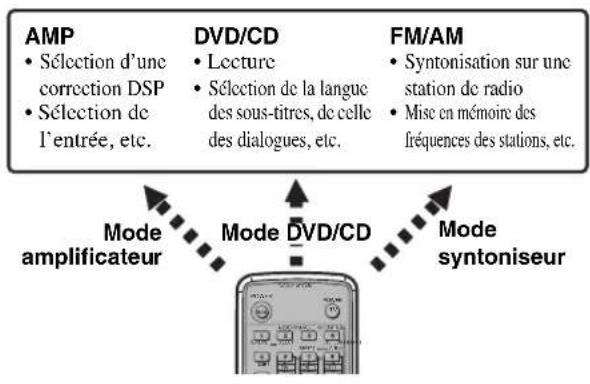 YAMAHA DVRS150 - Témoins RDS - 1