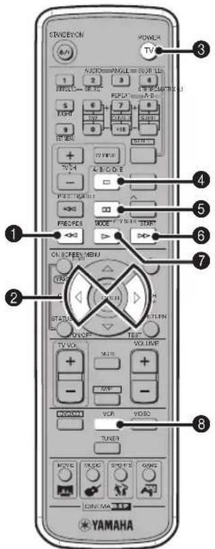 YAMAHA DVRS150 - Fonctions relatives au téléviseur - 1