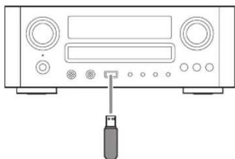 TEAC CRH700B - Connectez le périphérique USB de stockage externe à l'appareil. - 1