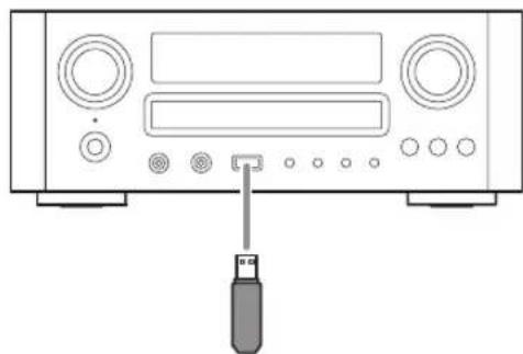 TEAC CRH700B - Connect the external USB storage device to the unit. - 1
