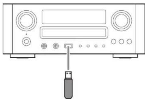 TEAC CRH700B - Schließen Sie ein externes USB-Speichergerät mit dem Gerät an. - 1