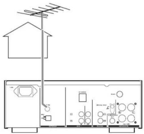 TEAC CRH700B - FM Outdoor Antenna - 1