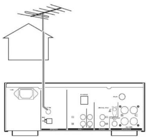 TEAC CRH700B - UKW-Zimmerantenne - 2