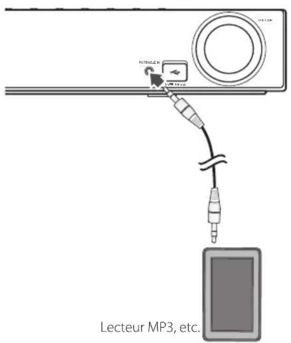 PIONEER XVBD515FSW - Connexion PORTABLE IN - 1
