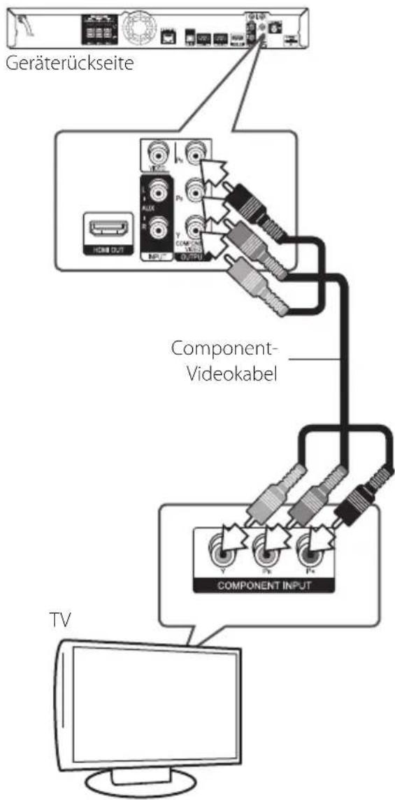 PIONEER XVBD515FSW - Component-Video-Anschluss - 1