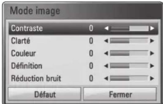 PIONEER XVBD515FSW - Réglage de l'option [Paramet. user] - 1